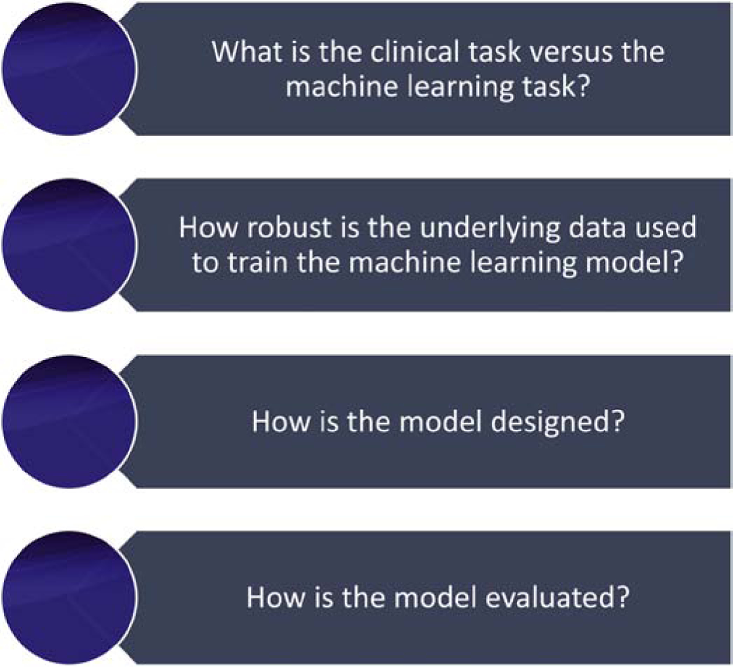 Figure 3: