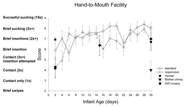 Figure 25