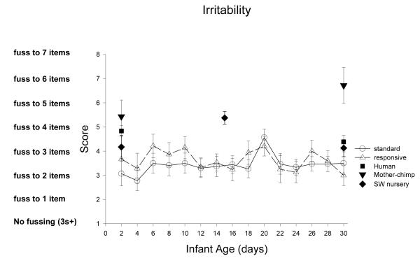 Figure 19