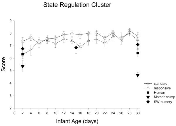 Figure 21