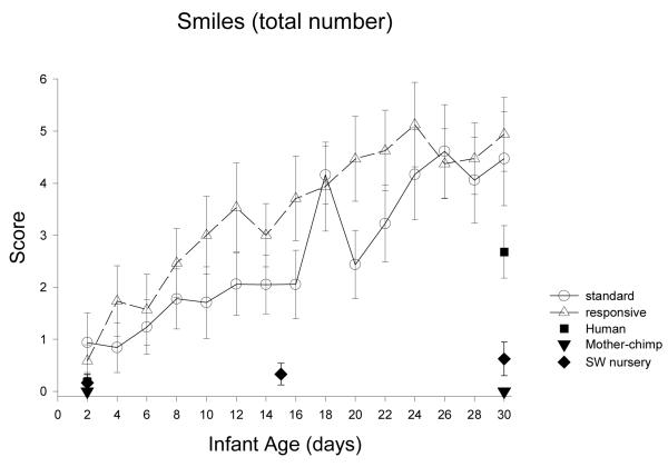 Figure 26