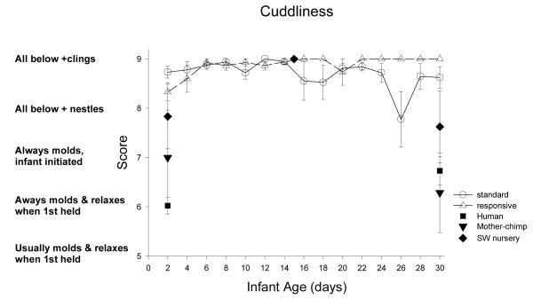 Figure 22