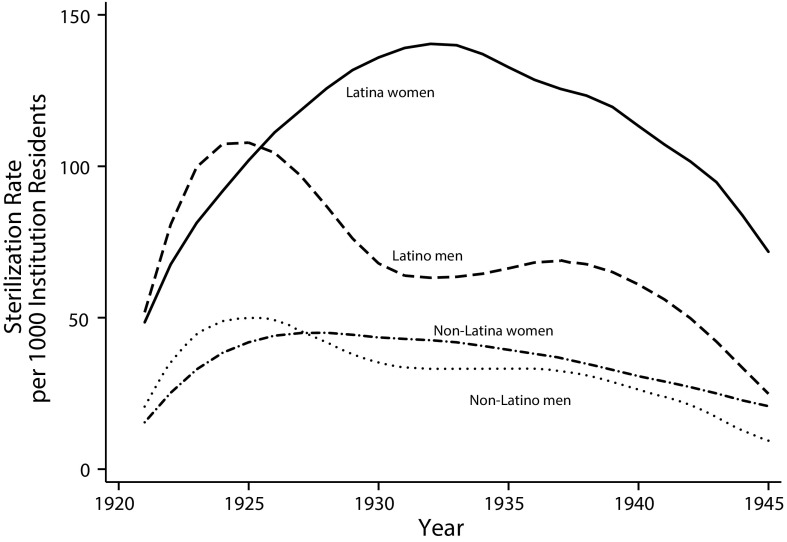 FIGURE 1—