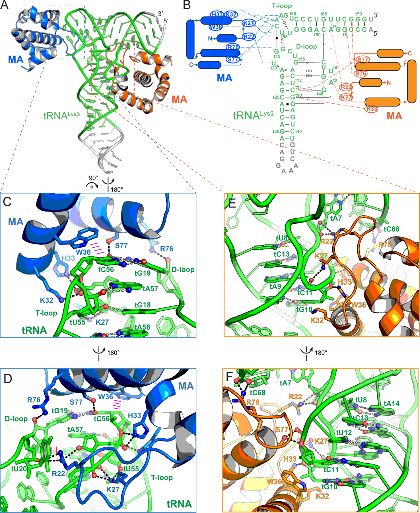 Figure 2.