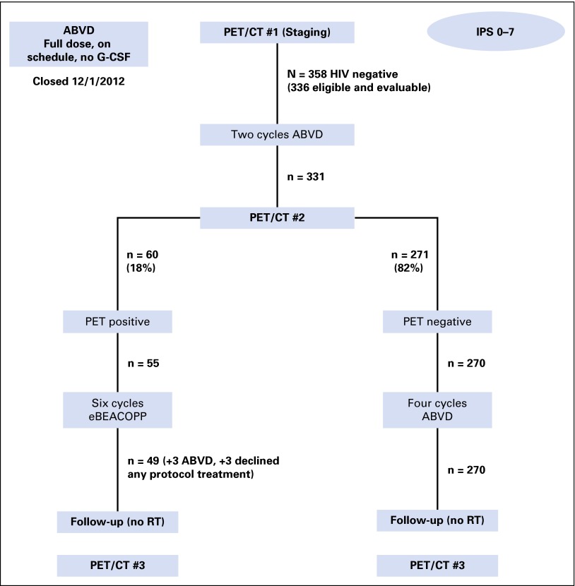 Fig 1.