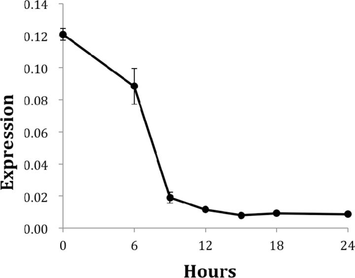 Fig. 6.