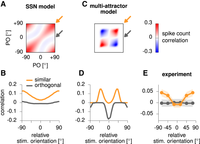 Figure 6