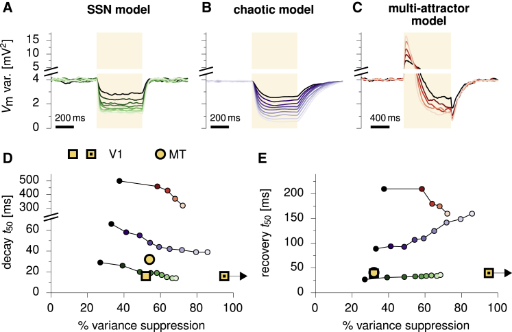 Figure 7