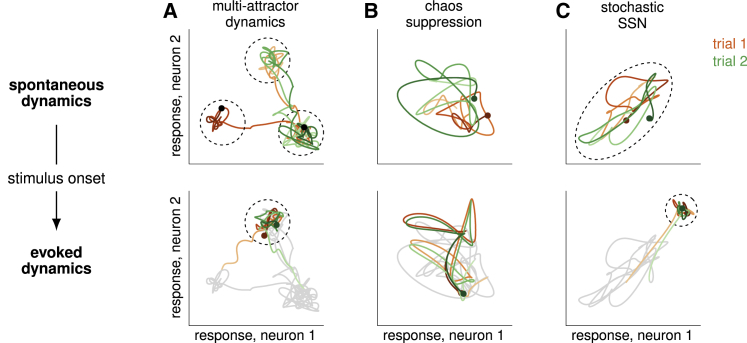 Figure 1