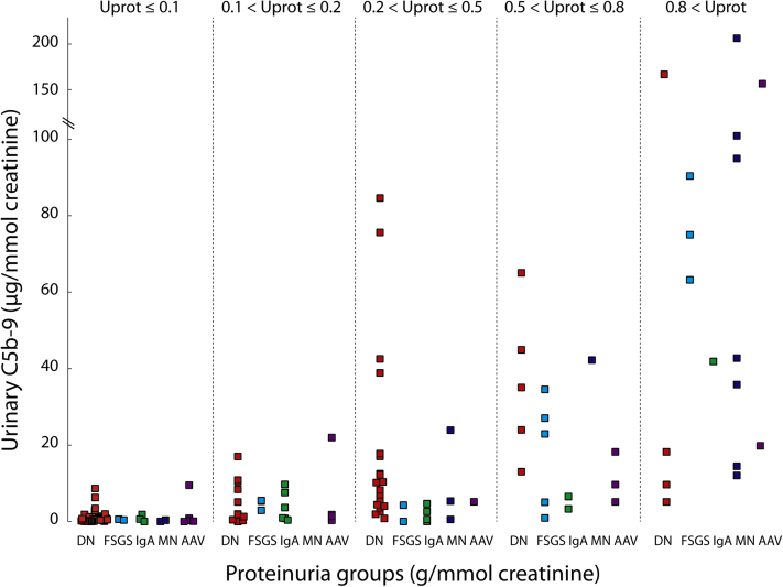 Figure 4