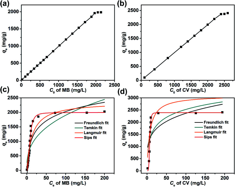 Fig. 10