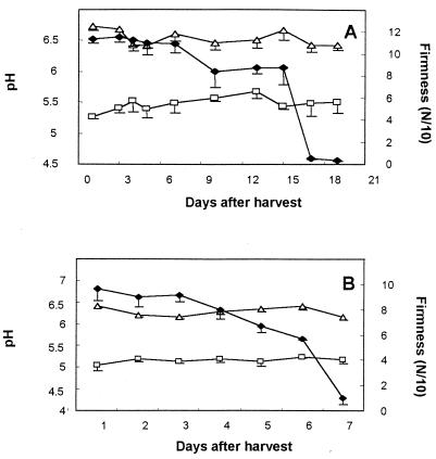 FIG. 6