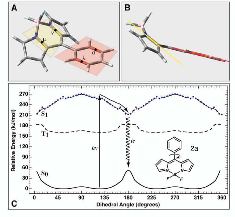 Figure 9.