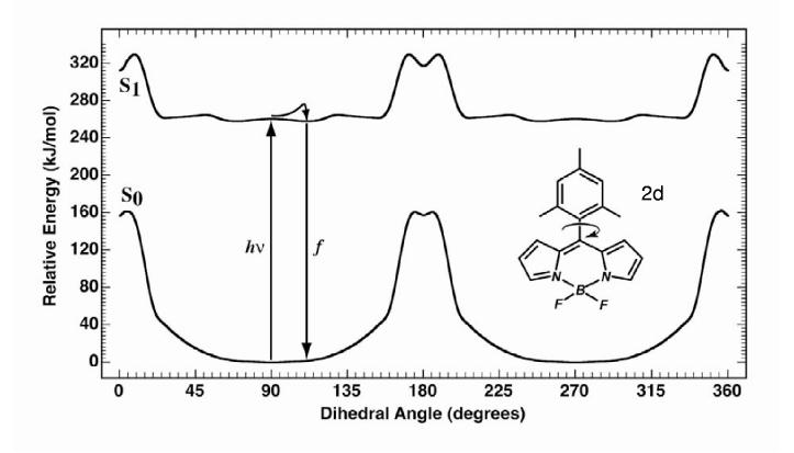 Figure 10.