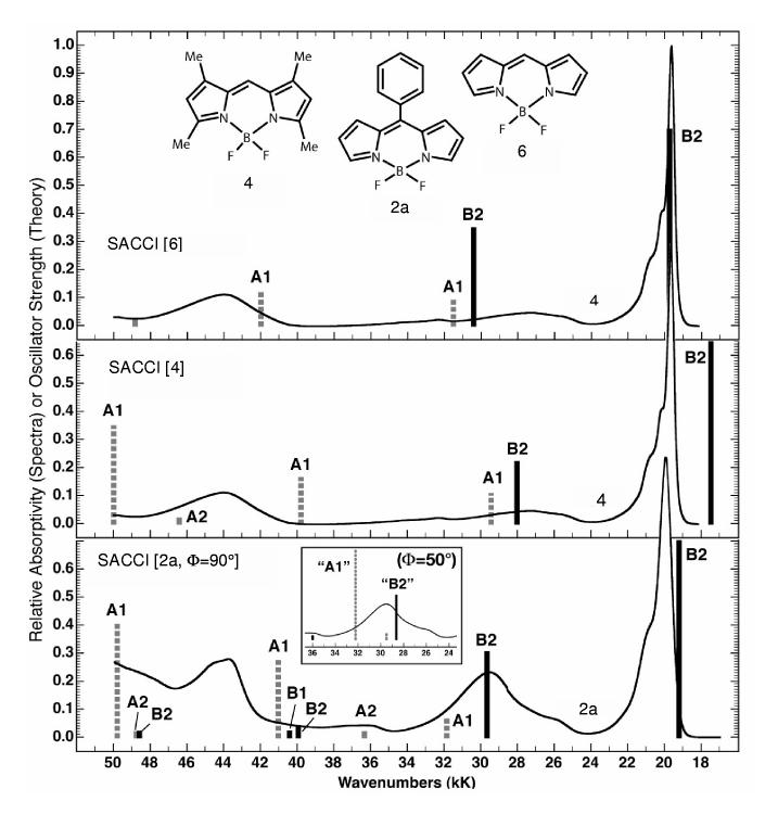 Figure 6.