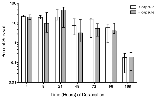 FIG 3 