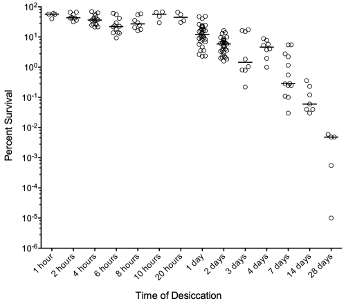 FIG 1 