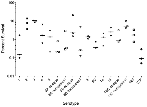 FIG 4 