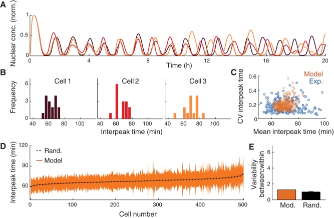 FIGURE 3: