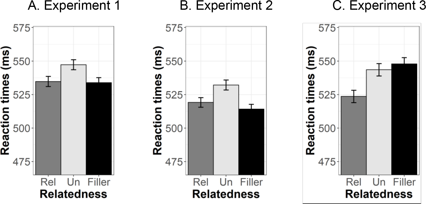 Figure 5.