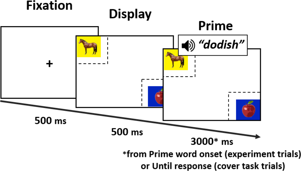 Figure 7.