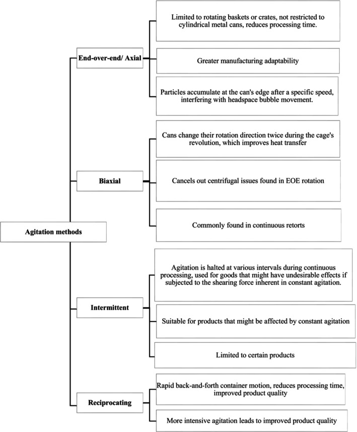 FLOW CHART 2