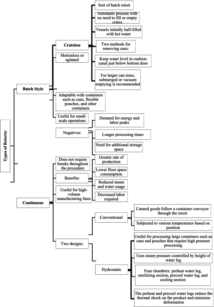 FLOW CHART 1