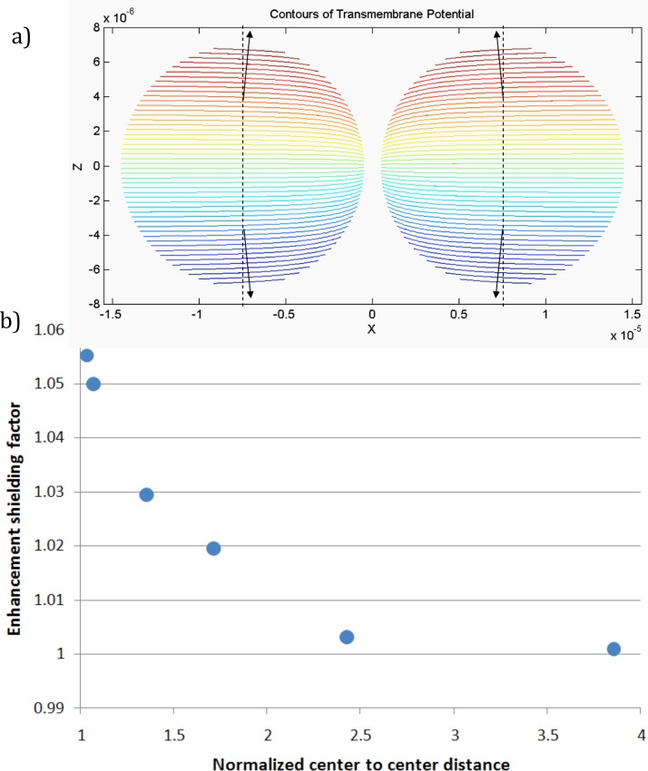 FIG. 7.