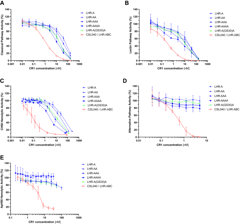 Figure 2