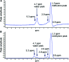 <b>FIG. 4.</b>