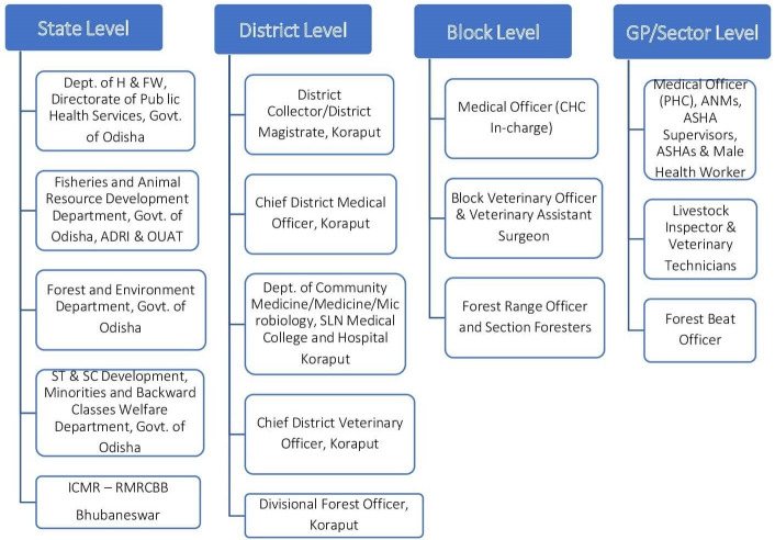 Fig 2