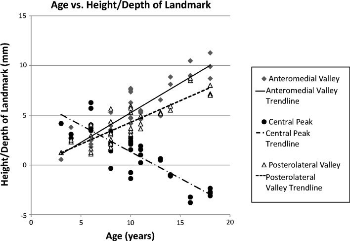 Fig. 4