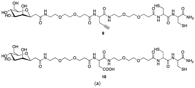 Figure 8