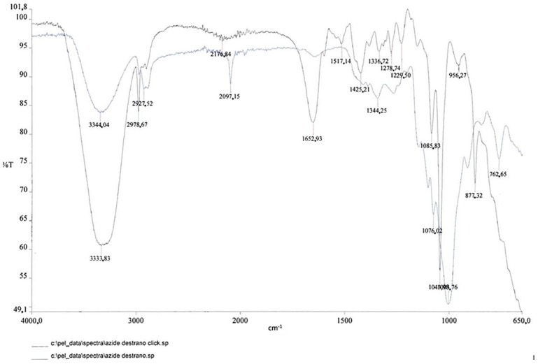 Figure 13