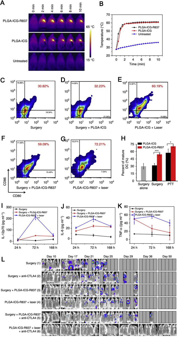 Figure 6