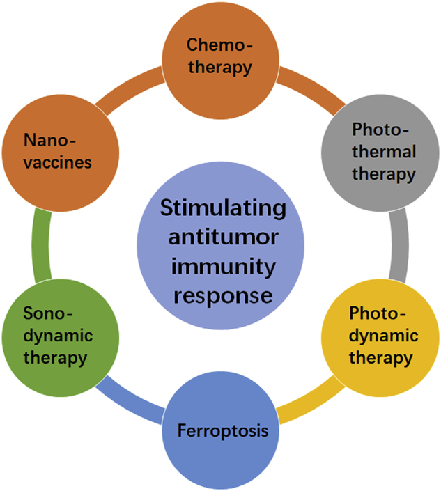 Figure 4