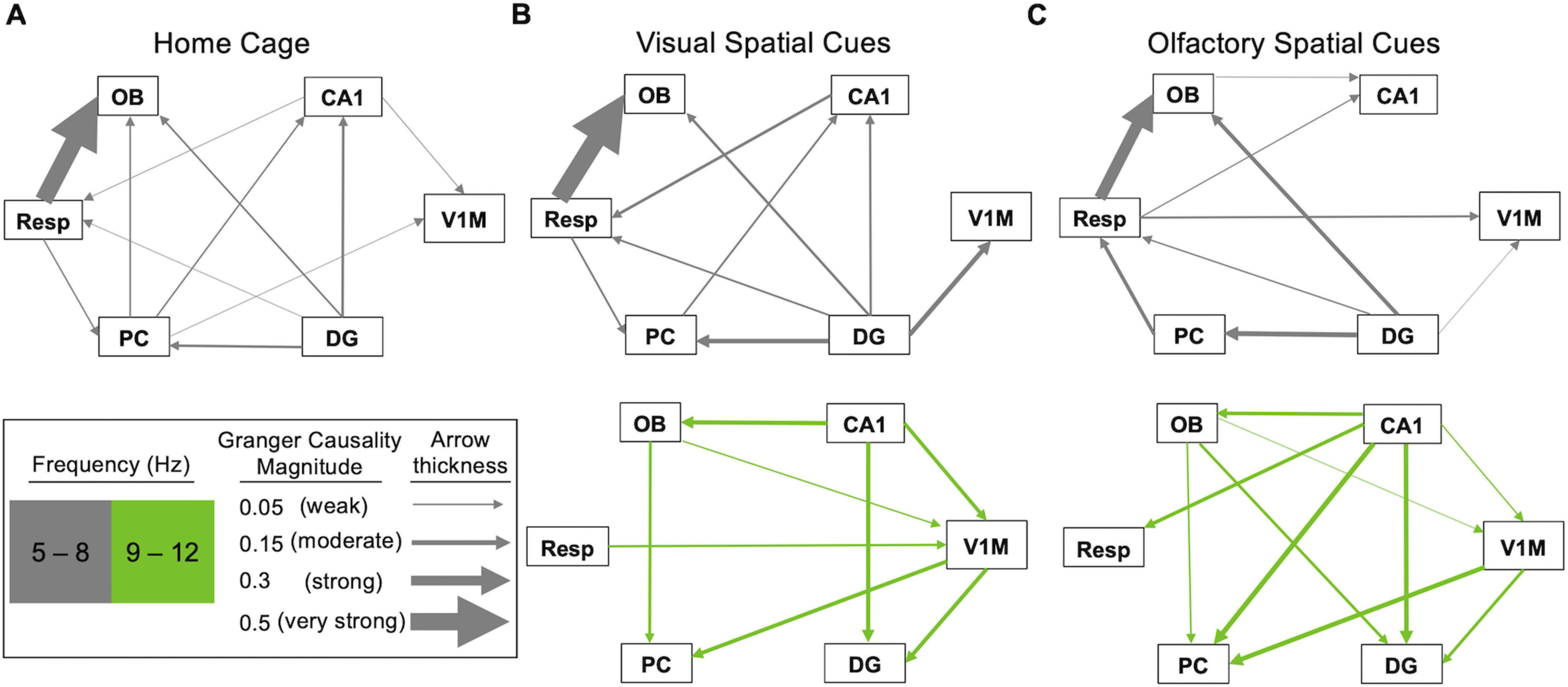 Figure 6.