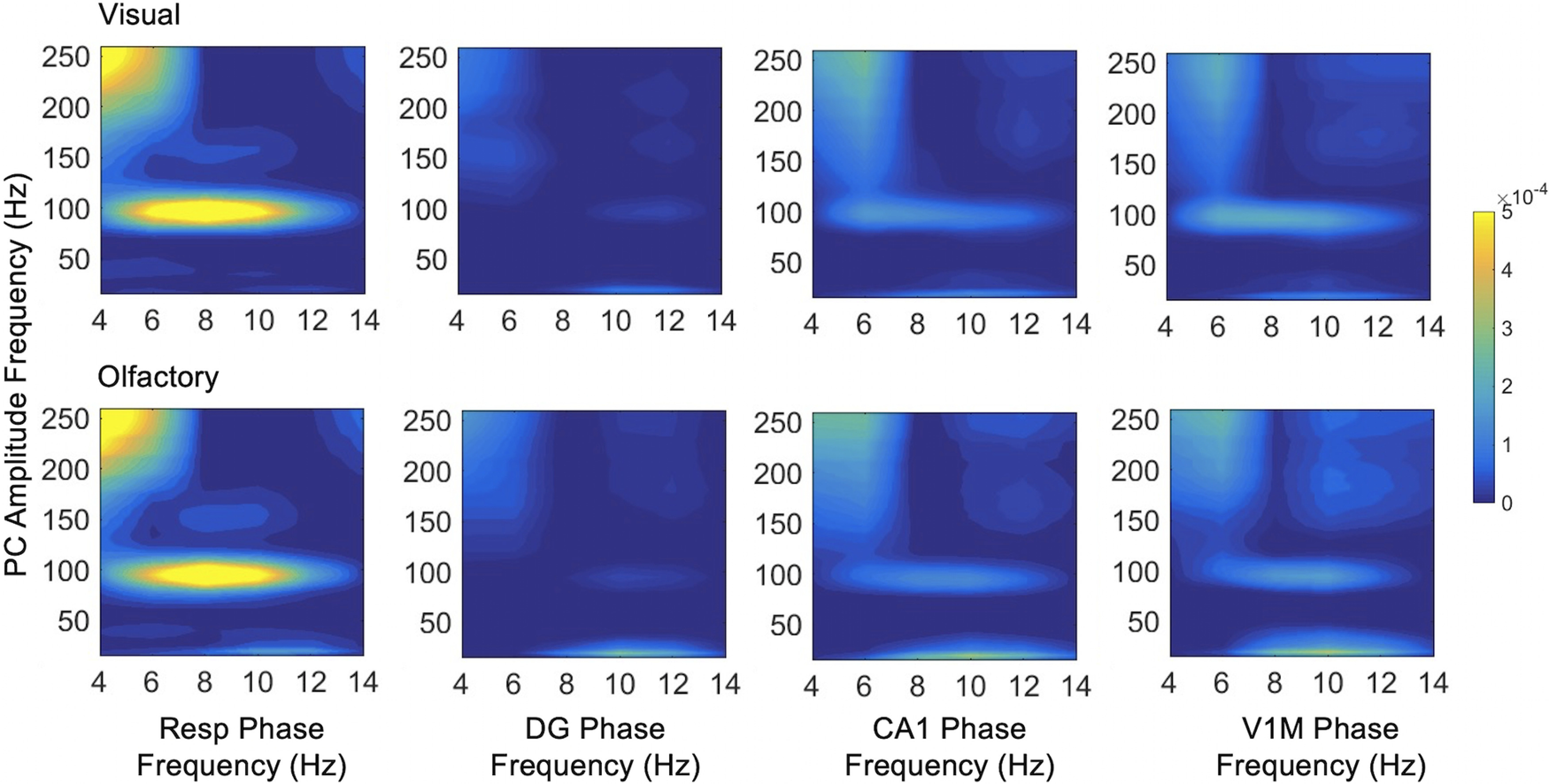 Figure 10.