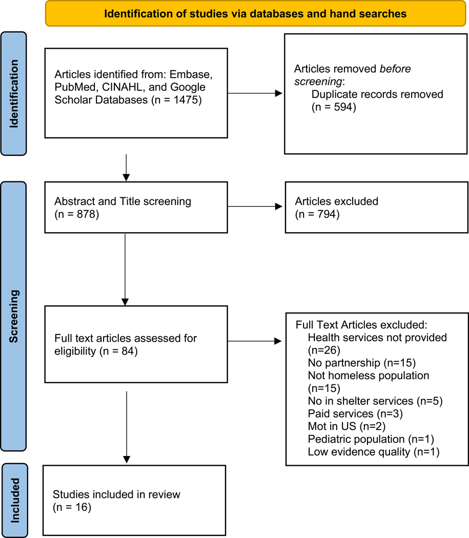 Figure 2: