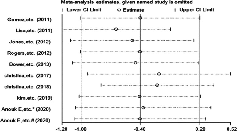 Fig. 10