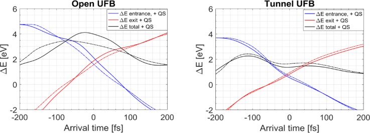 FIG. 10.