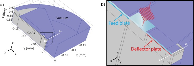 FIG. 2.