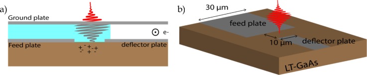 FIG. 1.