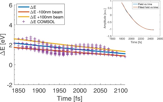 FIG. 12.