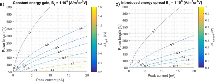 FIG. 13.