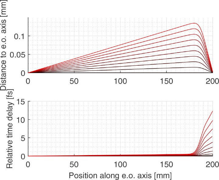 FIG. 14.