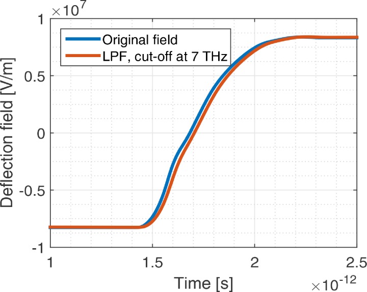 FIG. 6.