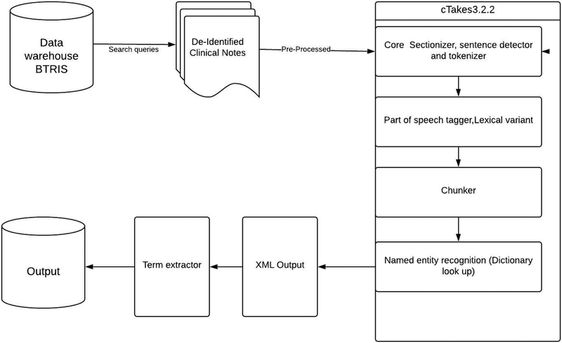 Fig 1.