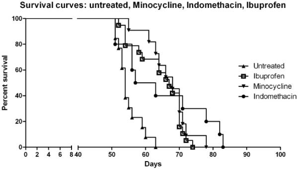 FIG. 1