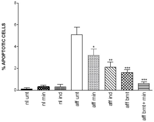 FIG. 8